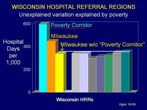 Milwaukee bar graph for blog2