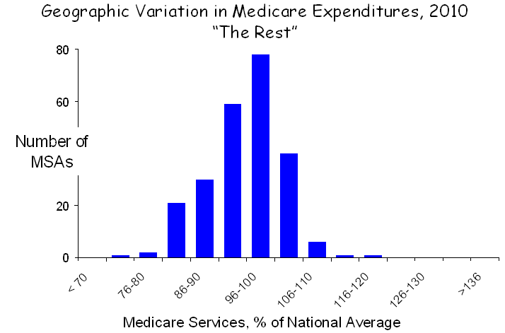 MedPAC Fig 4