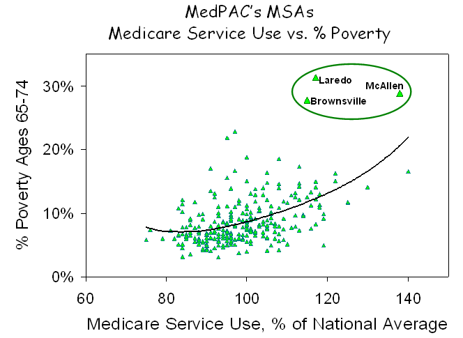 MedPAC Fig 5