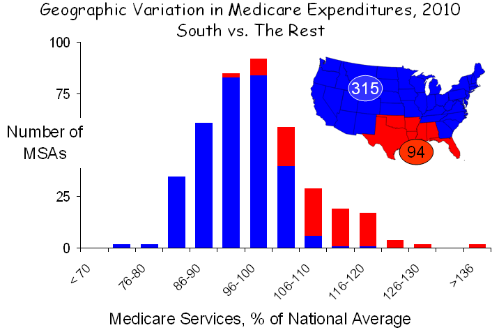 MedPAC Figure 3