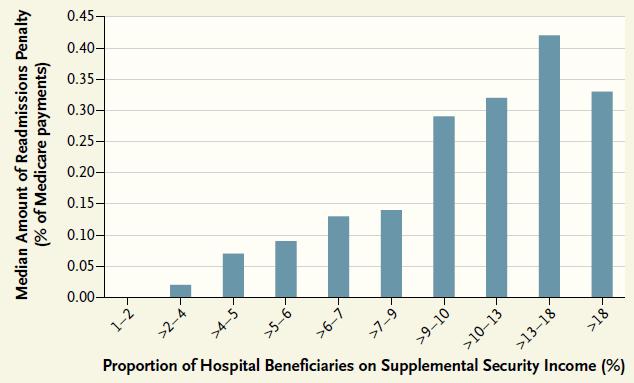 Readmissions Joynt-Jha